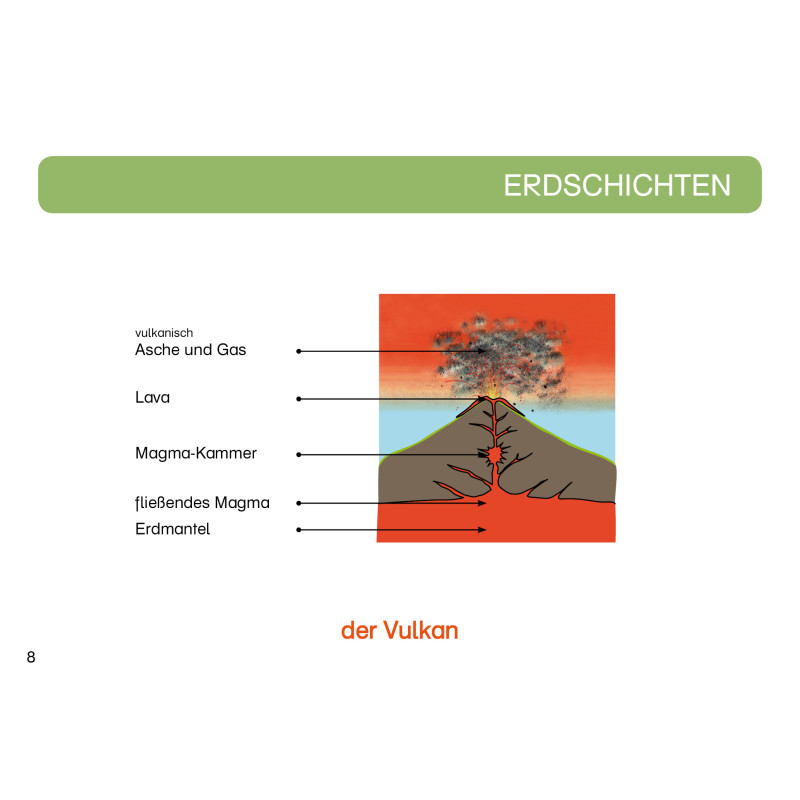 Unsere Erde - Erdschichten