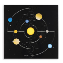 Wandelement Unsere Planeten