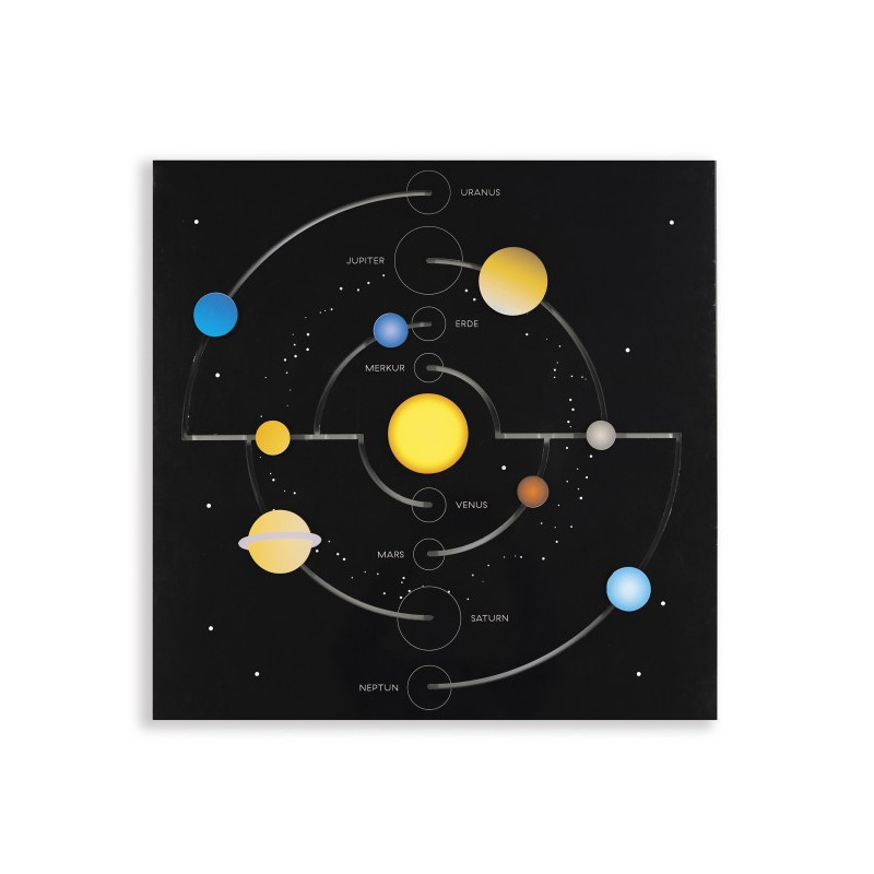Wandelement Unsere Planeten