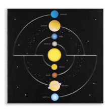 Wandelement Unsere Planeten
