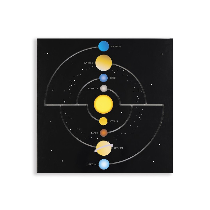 Wandelement Unsere Planeten