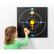 Wandelement Unsere Planeten