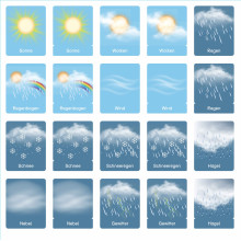 Wetter - Klassifikationskarten