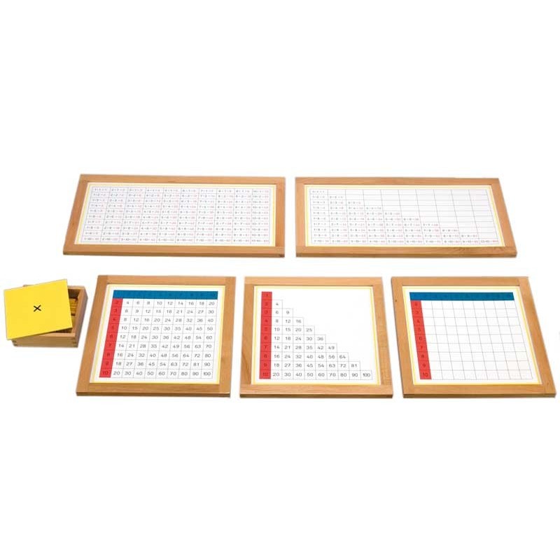 Multiplikationstabellen + Kontrolltafel