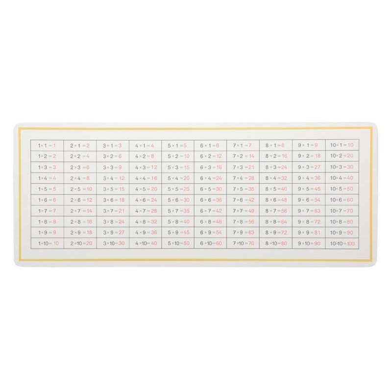Kontrolltafel Multiplikation