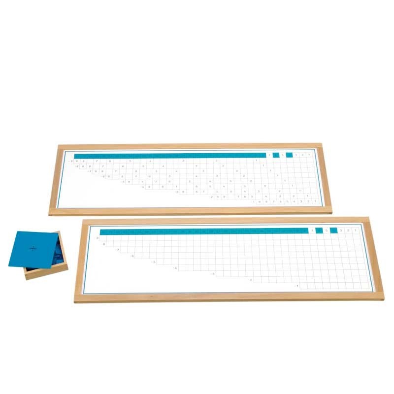 Divisionstabellen mit Kontrolltafel