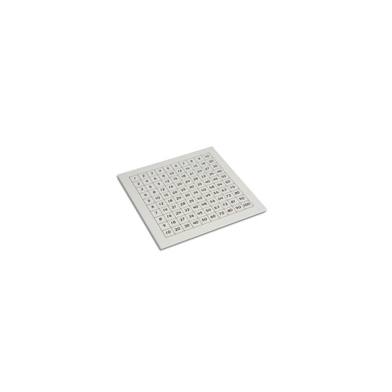 Control Chart: Pythagoras Board