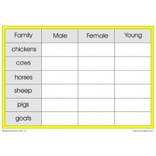 Animal Families	 (Dieser Artikel ist auch in deutsch erhältlich)