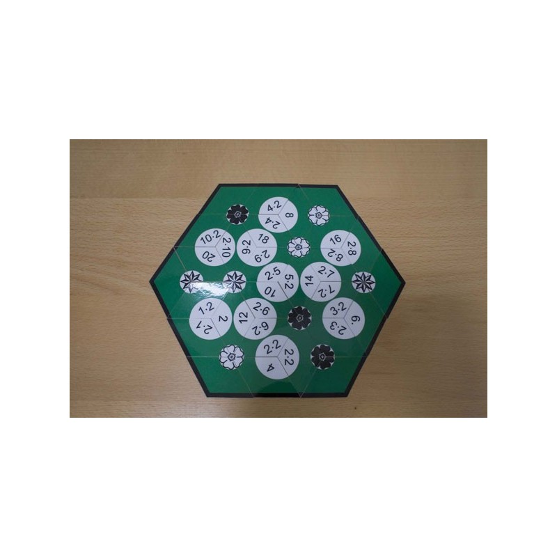 Multiplication tables - All materials complete