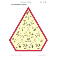 Násobiace tabuľky - v skratke