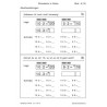 Multiplication tables - in brief