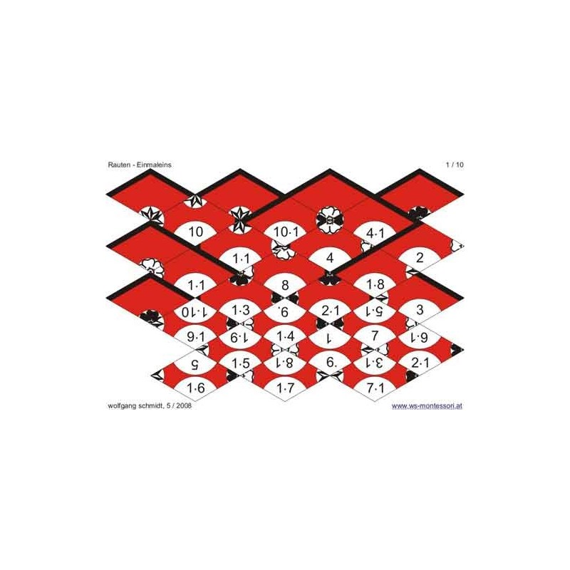 Multiplication tables - laying stones