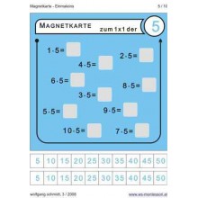 Násobiace tabuľky - magnetické karty