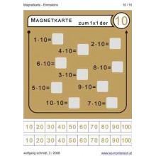 Násobiace tabuľky - magnetické karty
