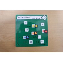 Násobiace tabuľky - magnetické karty