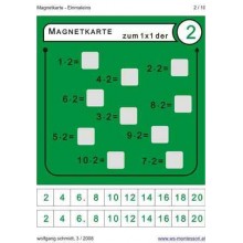 Násobiace tabuľky - magnetické karty