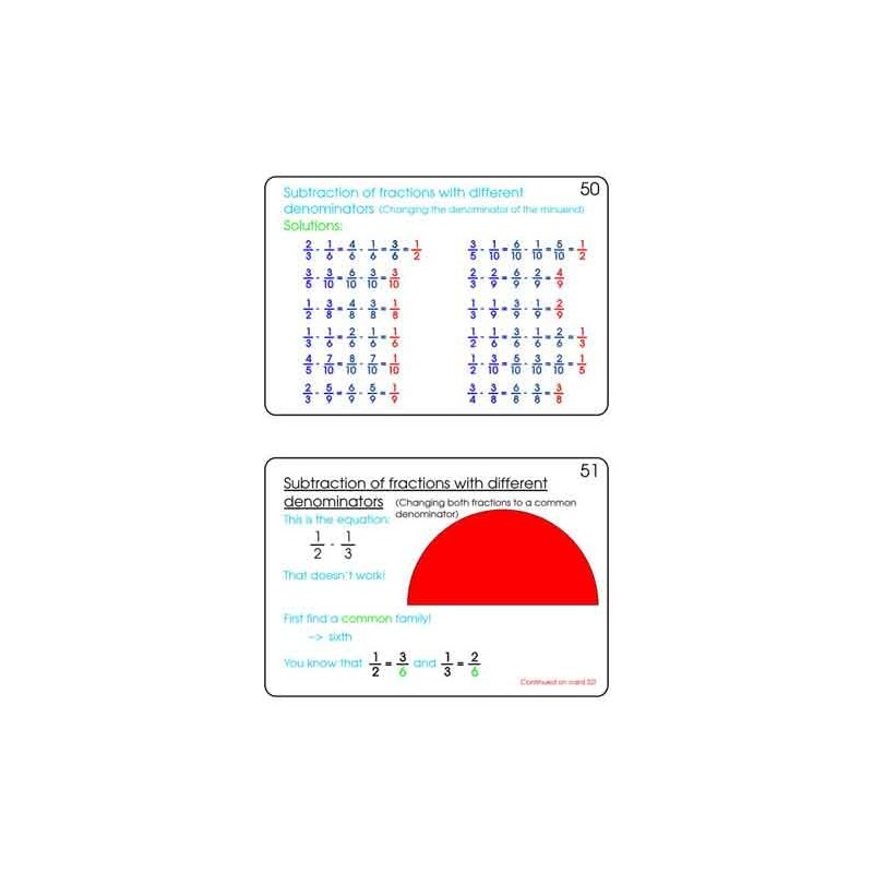 Fractions Part 1, Addition & Subtraction	 (Dieser Artikel ist auch in deutsch erhältlich)