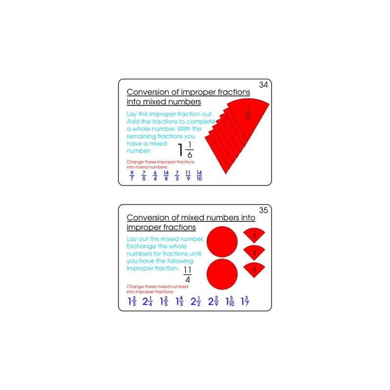 Fractions Part 1, Addition & Subtraction	 (Dieser Artikel ist auch in deutsch erhältlich)