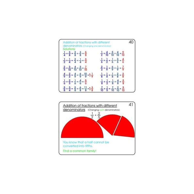 Fractions Part 1, Addition & Subtraction	 (Dieser Artikel ist auch in deutsch erhältlich)
