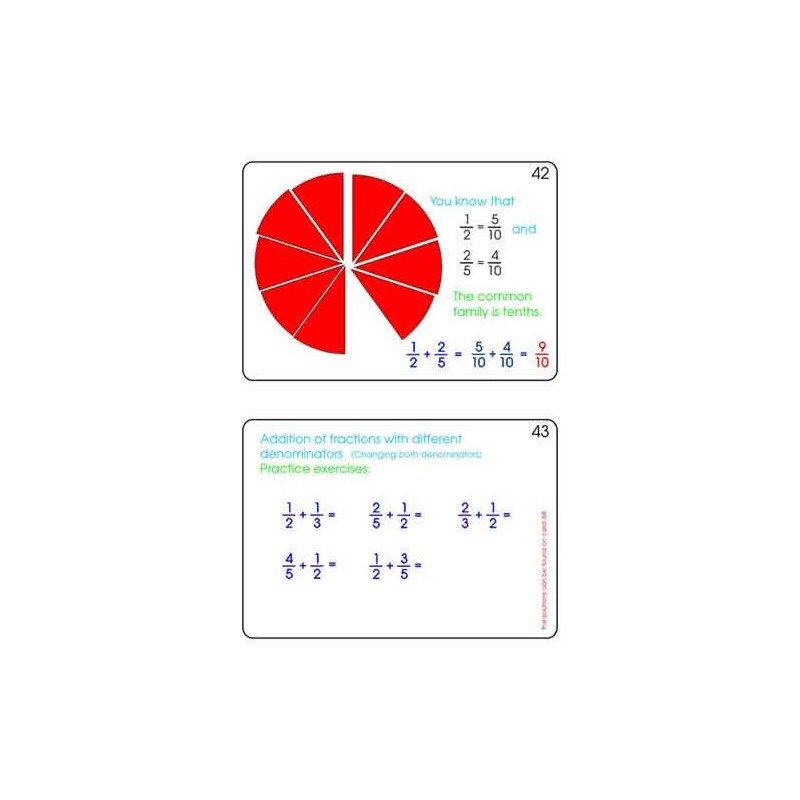 Fractions Part 1, Addition & Subtraction (This article is also available in German)