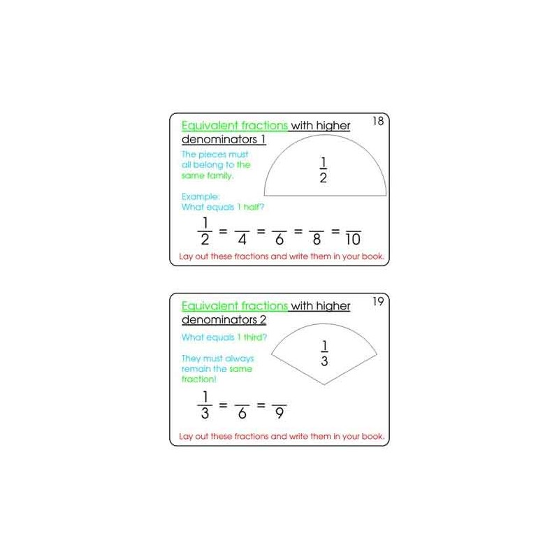 Fractions Part 1, Addition & Subtraction	 (Dieser Artikel ist auch in deutsch erhältlich)