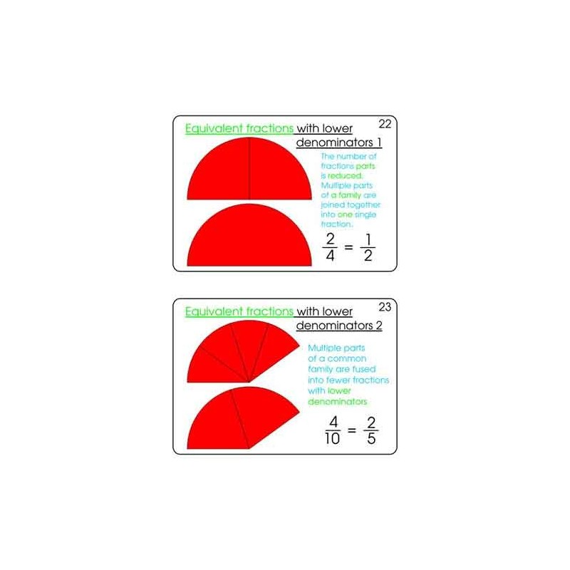 Fractions Part 1, Addition & Subtraction	 (Dieser Artikel ist auch in deutsch erhältlich)