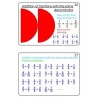 Fractions Part 1, Addition & Subtraction	 (Dieser Artikel ist auch in deutsch erhältlich)