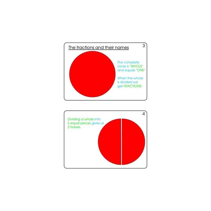 Fractions Part 1, Addition & Subtraction	 (Dieser Artikel ist auch in deutsch erhältlich)