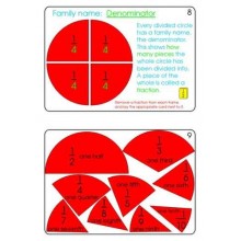 Fractions Part 1, Addition & Subtraction (This article is also available in German)