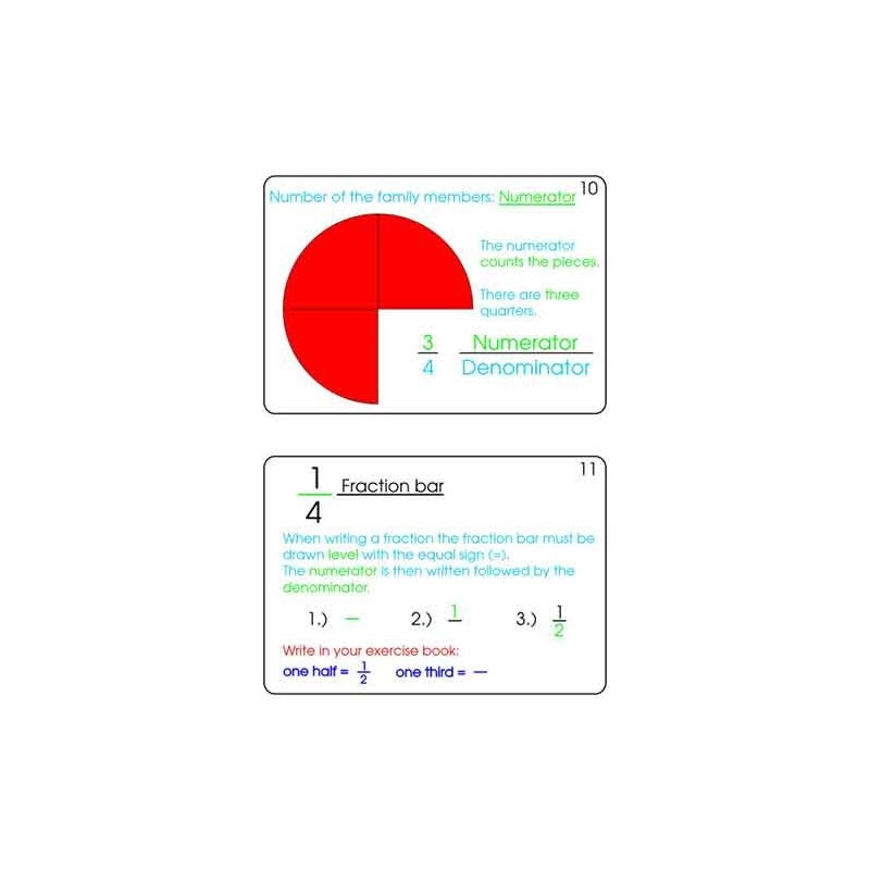 Fractions Part 1, Addition & Subtraction	 (Dieser Artikel ist auch in deutsch erhältlich)