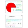 Fractions Part 1, Addition & Subtraction	 (Dieser Artikel ist auch in deutsch erhältlich)