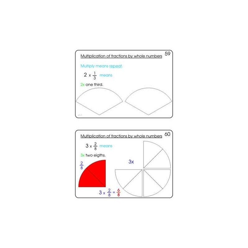 Fractions Part 2, Multiplication & Division	 (Dieser Artikel ist auch in deutsch erhältlich)