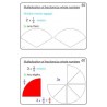 Fractions Part 2, Multiplication & Division	 (Dieser Artikel ist auch in deutsch erhältlich)