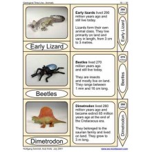 Geological Time Line	 (Dieser Artikel ist auch in deutsch erhältlich)
