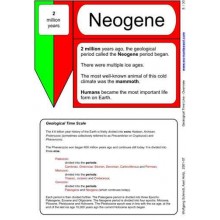Geological Time Line	 (Dieser Artikel ist auch in deutsch erhältlich)