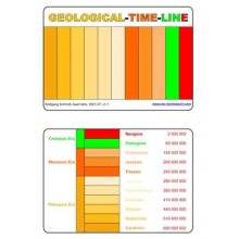 Geological Time Line	 (Dieser Artikel ist auch in deutsch erhältlich)