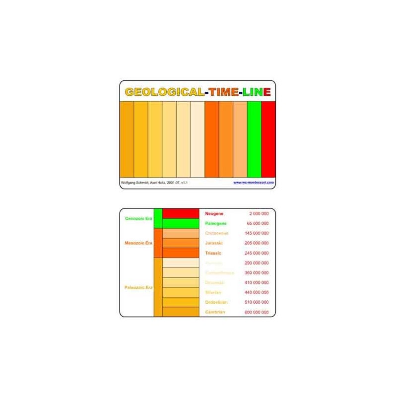 Geological Time Line	 (Dieser Artikel ist auch in deutsch erhältlich)
