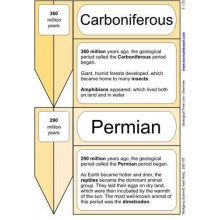 Geological Time Line	 (Dieser Artikel ist auch in deutsch erhältlich)