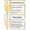 Geological Time Line	 (Dieser Artikel ist auch in deutsch erhältlich)