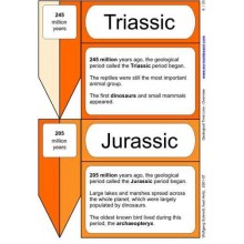 Geological Time Line	 (Dieser Artikel ist auch in deutsch erhältlich)