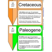 Geological Time Line	 (Dieser Artikel ist auch in deutsch erhältlich)
