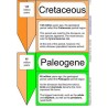 Geological Time Line	 (Dieser Artikel ist auch in deutsch erhältlich)