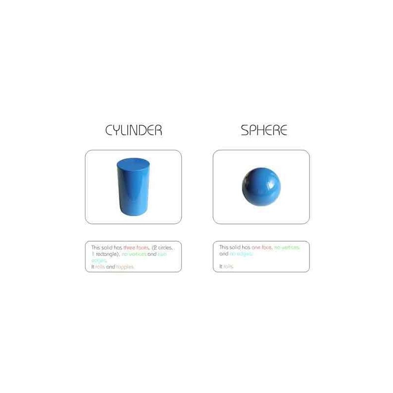 Geometric Solids (This article is also available in German)