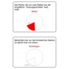 Card index to the circle