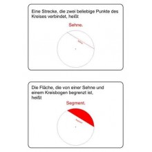 Kartei zum Kreis