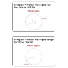 Kartei zum Kreis