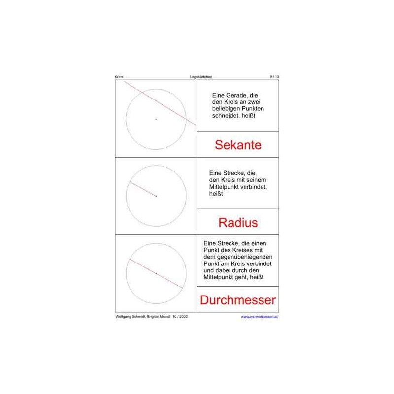 Kartei zum Kreis