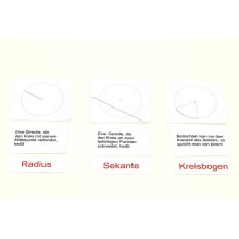 Kartei zum Kreis