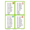 Lesematerial: Phonogramme