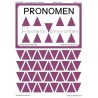 Pronoun, adj. Blue